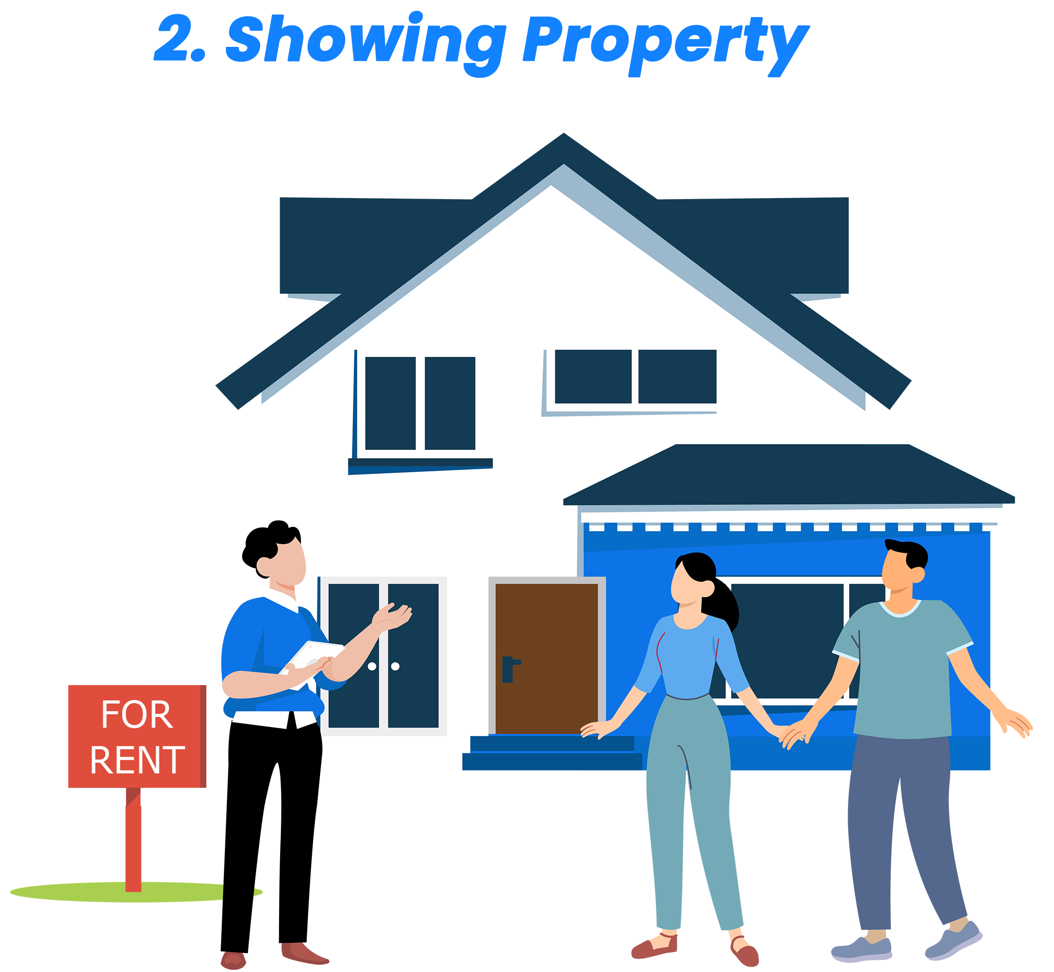 Step 2. Showing Property